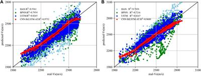 Shear wave velocity prediction based on 1DCNN-BiLSTM network with attention mechanism